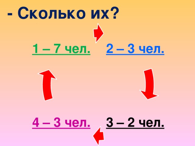 - Сколько их? 2 – 3 чел. 1 – 7 чел. 3 – 2 чел. 4 – 3 чел. 