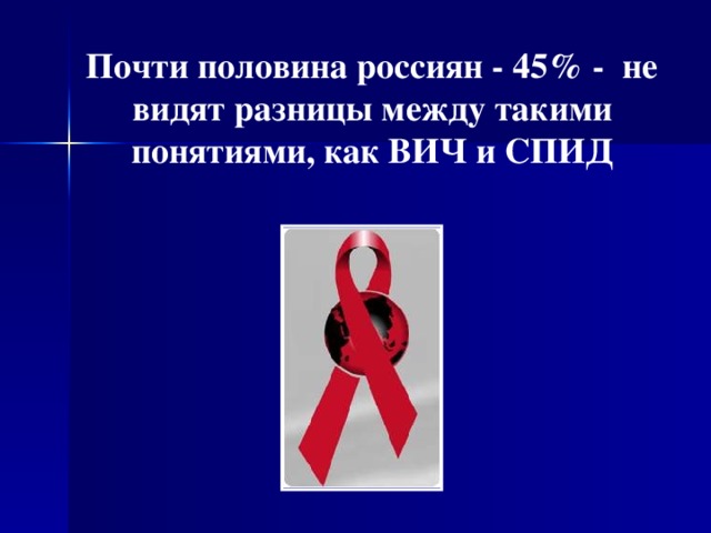 Почти половина россиян - 45% - не видят разницы между такими понятиями, как ВИЧ и СПИД   