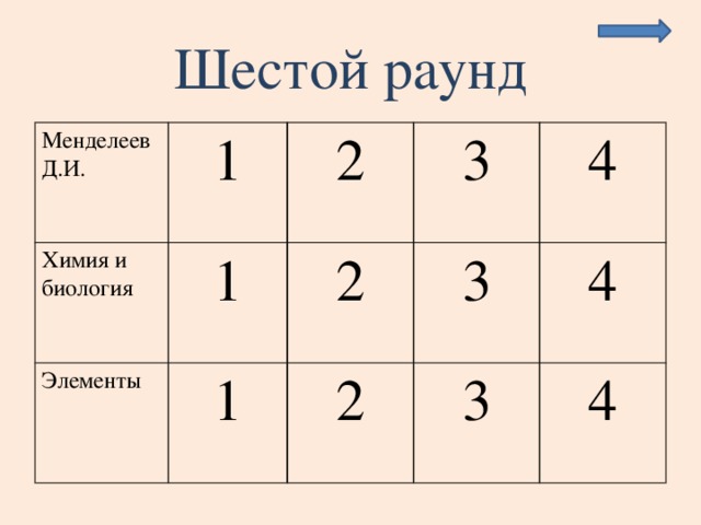 Шестой раунд Менделеев Д.И. 1 Химия и биология 2 1 Элементы 3 1 2 4 3 2 3 4 4