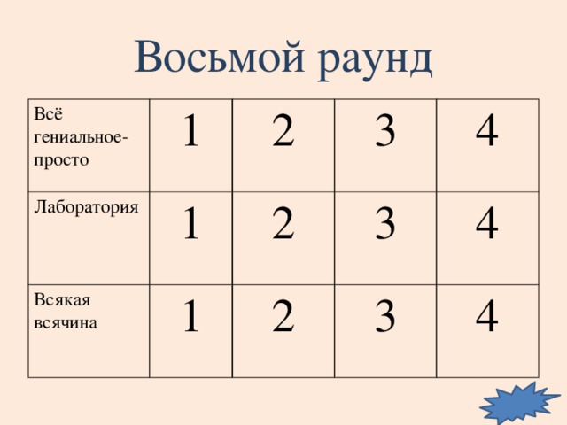 Восьмой раунд Всё гениальное- просто 1 Лаборатория Всякая всячина 2 1 3 1 2 3 4 2 3 4 4