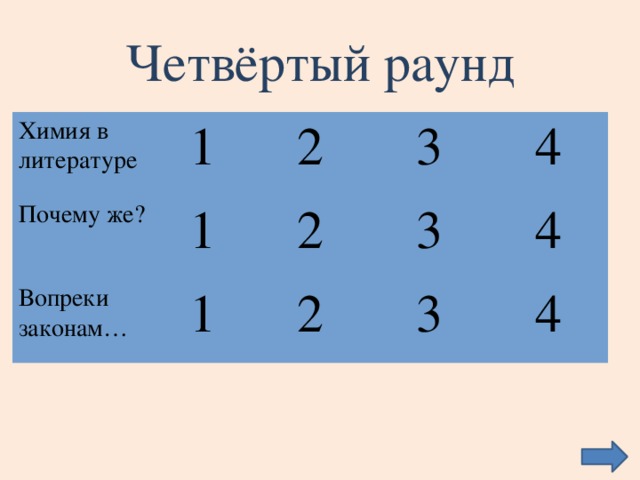 Четвёртый раунд Химия в литературе 1 Почему же? Вопреки законам… 2 1 3 1 2 3 4 2 3 4 4