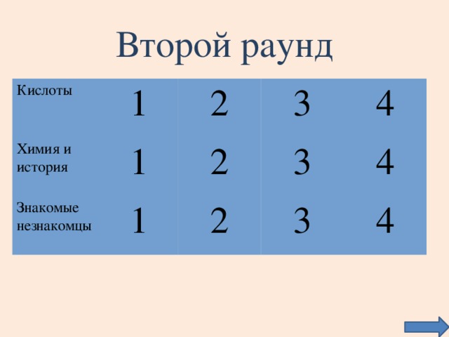 Второй раунд Кислоты 1 Химия и история Знакомые незнакомцы 2 1 3 1 2 3 4 2 3 4 4