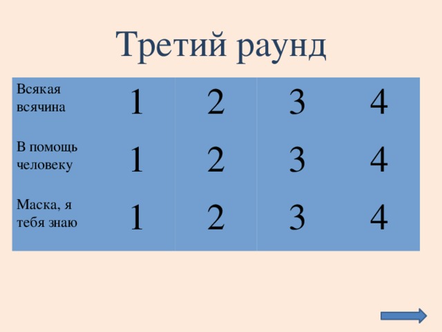 Третий раунд Всякая всячина 1 В помощь человеку Маска, я тебя знаю 2 1 3 1 2 3 4 2 3 4 4