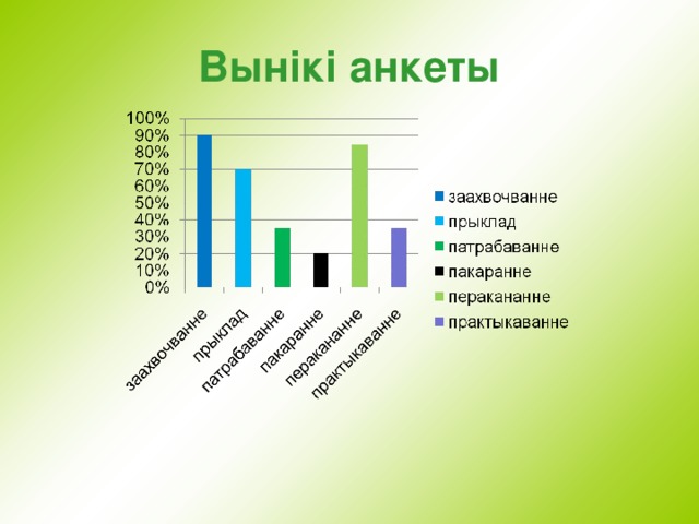 Вын i к i анкеты 