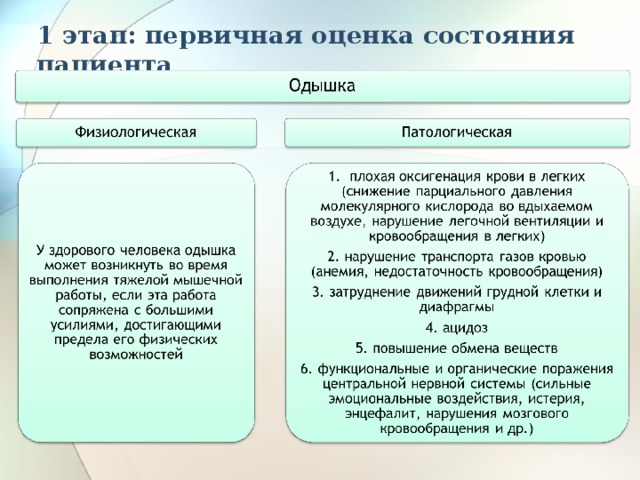 1 этап: первичная оценка состояния пациента   