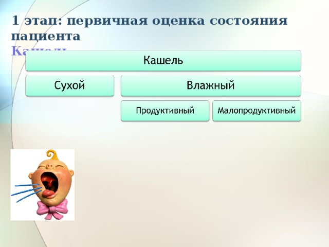 1 этап: первичная оценка состояния пациента  Кашель 