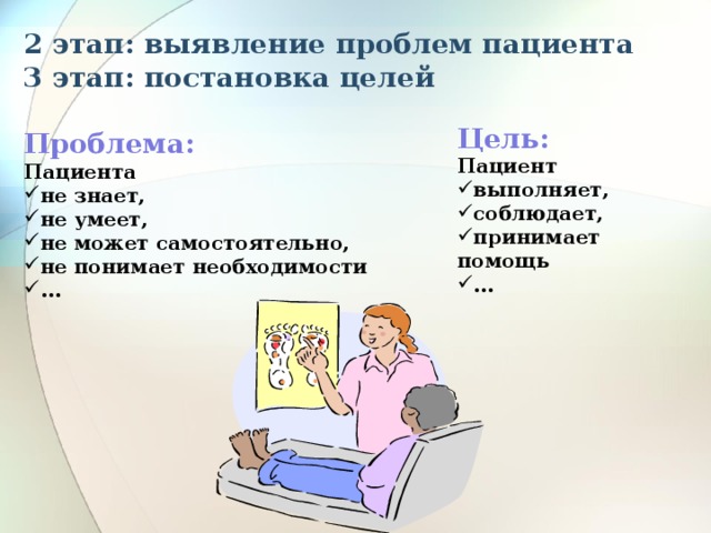 2 этап: выявление проблем пациента 3 этап: постановка целей   Проблема: Пациента не знает, не умеет, не может самостоятельно, не понимает необходимости … Цель: Пациент выполняет, соблюдает, принимает помощь … 