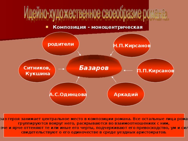 Композиция - моноцентрическая