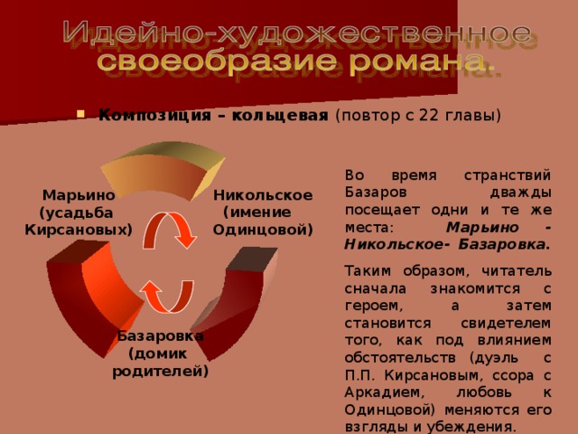 Композиция – кольцевая (повтор с 22 главы)