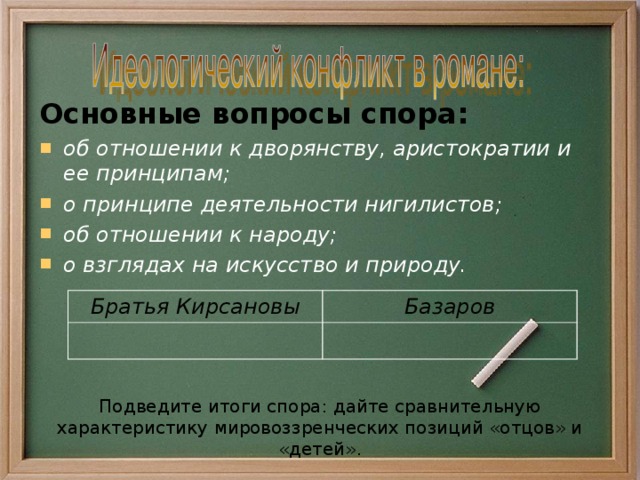 Основные вопросы спора: об отношении к дворянству, аристократии и ее принципам; о принципе деятельности нигилистов; об отношении к народу; о взглядах на искусство и природу. Братья Кирсановы Базаров Подведите итоги спора: дайте сравнительную характеристику мировоззренческих позиций «отцов» и «детей».