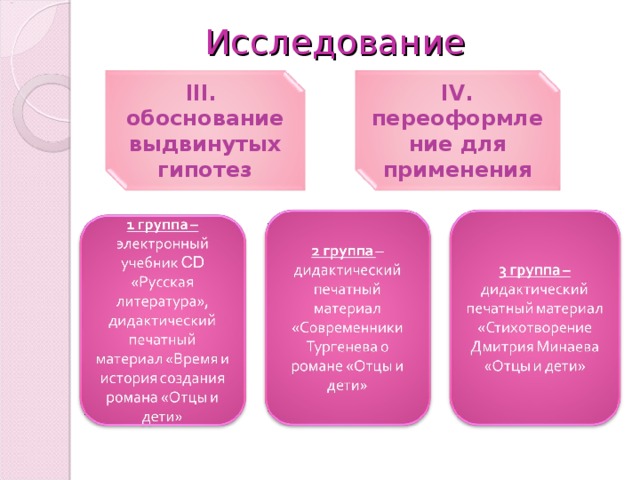 Исследование III . IV . переоформление для применения обоснование выдвинутых гипотез