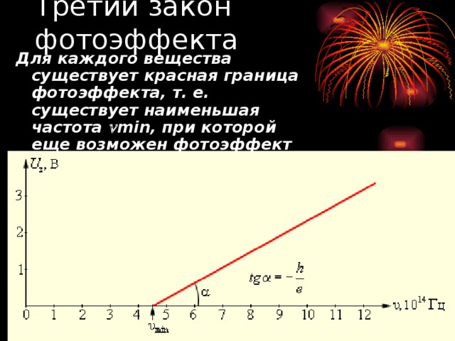 Третий закон фотоэффекта Для каждого вещества существует красная граница фотоэффекта, т. е. существует наименьшая частота  min, при которой еще возможен фотоэффект Фототок насыщения пропорционален световому потоку, падающему на металл.  Т.к. сила тока  определяется величиной заряда, а световой поток - энергией светового пучка, то можно сказать: число электронов, выбиваемых за 1 с из вещества, пропорционально интенсивности света, падающего на это вещество 