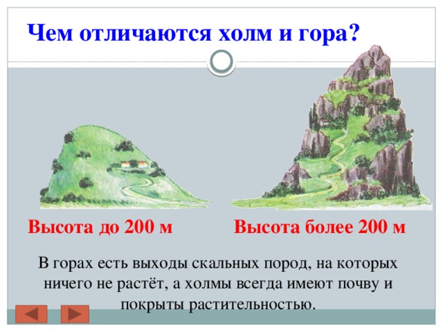 Чем отличаются холм и гора? Высота до 200 м Высота более 200 м  В горах есть выходы скальных пород, на которых ничего не растёт, а холмы всегда имеют почву и покрыты растительностью. 