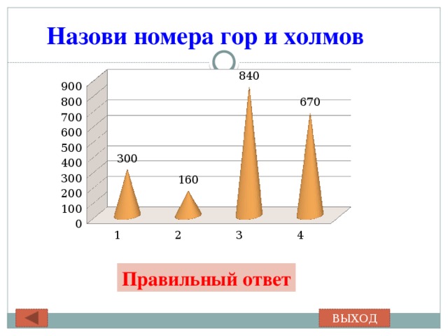 Назови номера гор и холмов Правильный ответ ВЫХОД 