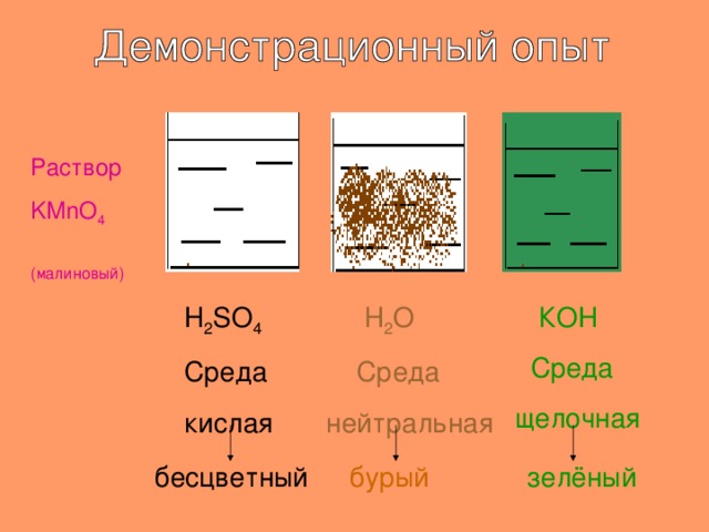 Раствор KMnO 4 (малиновый) H 2 SO 4  Среда кислая  Н 2 О  Среда нейтральная  К OH  Среда щелочная бесцветный бурый зелёный 