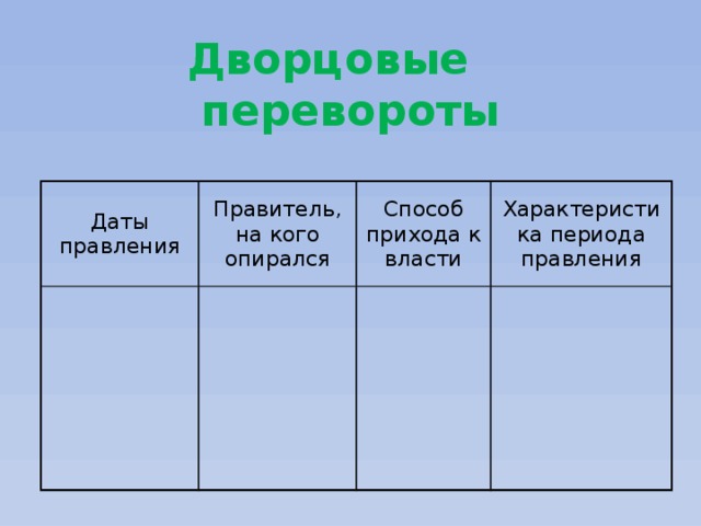Дворцовые перевороты Даты правления Правитель, на кого опирался Способ прихода к власти Характеристика периода правления 