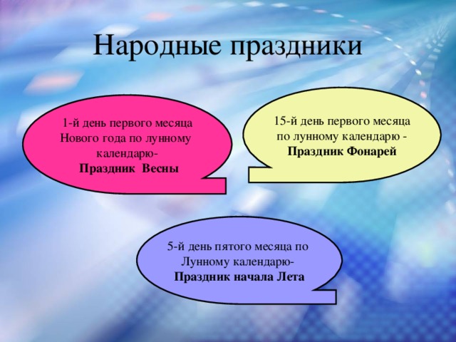 Народные праздники 15-й день первого месяца по лунному календарю - Праздник Фонарей 1-й день первого месяца Нового года по лунному календарю-  Праздник Весны 5-й день пятого месяца по Лунному календарю- Праздник начала Лета 