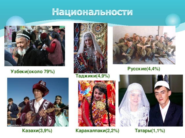 Русские(4,4%) Узбеки(около 79%) Таджики(4,9%) Казахи(3,9%) Каракалпаки(2,2%) Татары(1,1%) 