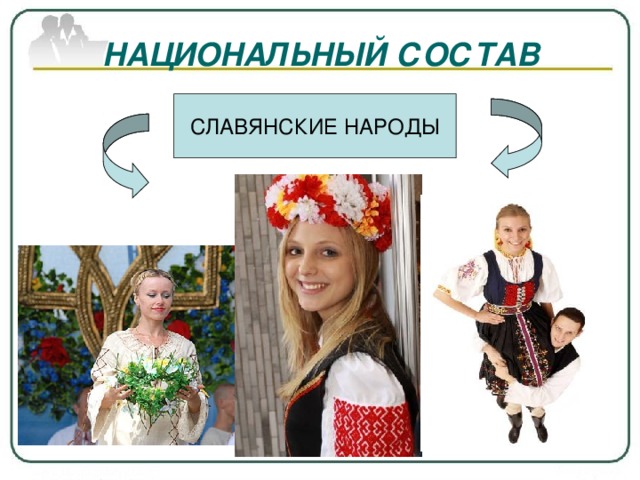 НАЦИОНАЛЬНЫЙ СОСТАВ СЛАВЯНСКИЕ НАРОДЫ ВОСТОЧНЫЕ ЗАПАДНЫЕ ЮЖНЫЕ 