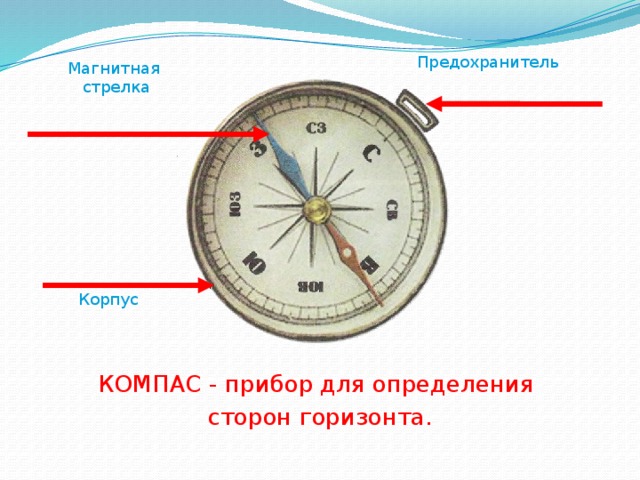 Предохранитель Магнитная стрелка Корпус КОМПАС - прибор для определения сторон горизонта. 