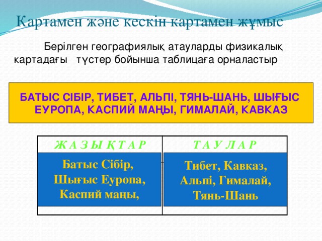   Картамен және кескін картамен жұмыс  Берілген географиялық атауларды физикалық картадағы түстер бойынша таблицаға орналастыр БАТЫС СІБІР, ТИБЕТ, АЛЬПІ, ТЯНЬ-ШАНЬ, ШЫҒЫС ЕУРОПА, КАСПИЙ МАҢЫ, ГИМАЛАЙ, КАВКАЗ Ж А З Ы Қ Т А Р Т А У Л А Р   Тибет, Кавказ, Батыс Сібір, Шығыс Еуропа, Альпі, Гималай,  Каспий маңы, Тянь-Шань 
