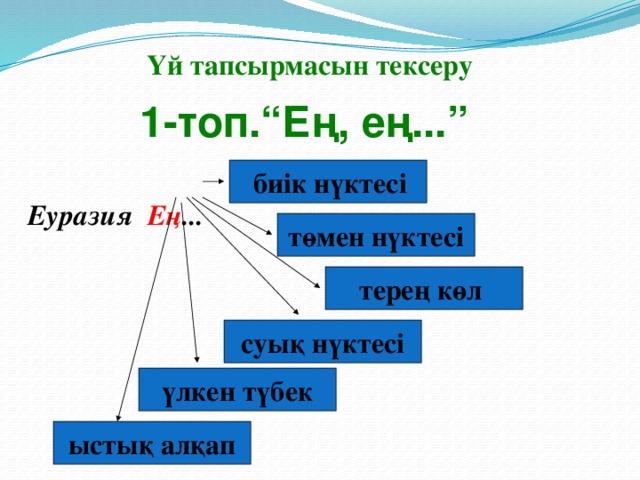 Үй тапсырмасын тексеру 1-топ.“Ең, ең...” Еуразия Ең ...  биік нүктесі төмен нүктесі терең көл  суық нүктесі үлкен түбек ыстық алқап 