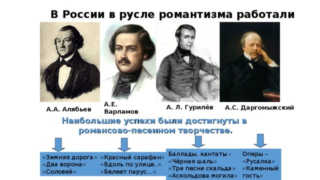 В России в русле романтизма работали А.Е. Варламов  А. Л. Гурилёв А.С. Даргомыжский А.А. Алябьев Наибольшие успехи были достигнуты в  романсово-песенном творчестве. Баллады, кантаты - «Чёрная шаль» «Три песни скальда» «Аскольдова могила» Оперы – «Русалка» «Каменный гость» «Зимняя дорога» «Два ворона» «Соловей» «Красный сарафан» «Вдоль по улице..» «Белеет парус…» 