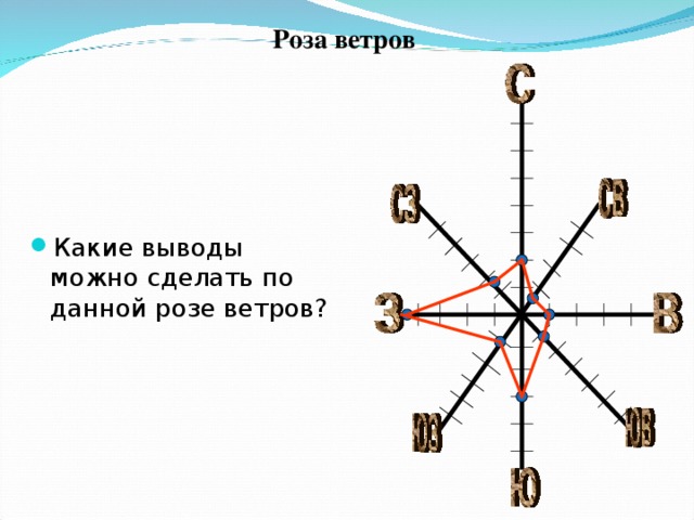 Роза ветров Какие выводы можно сделать по данной розе ветров? 