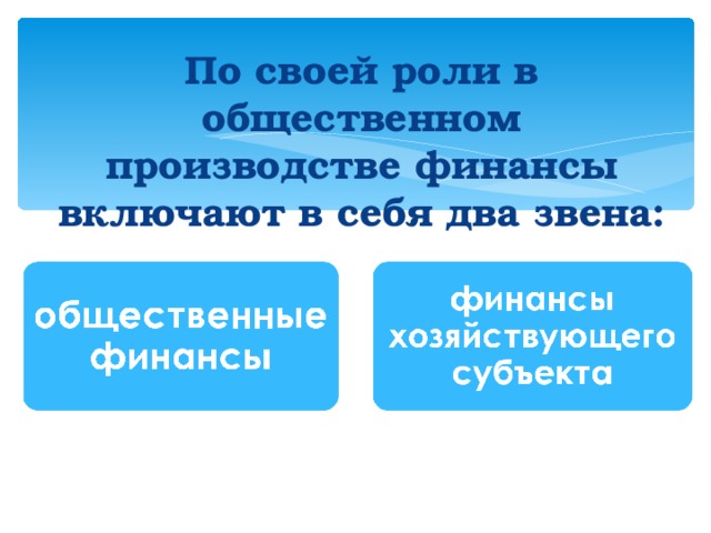     По своей роли в общественном производстве финансы включают в себя два звена:    