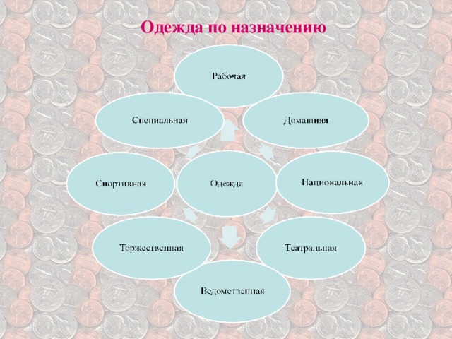 Одежда по назначению 