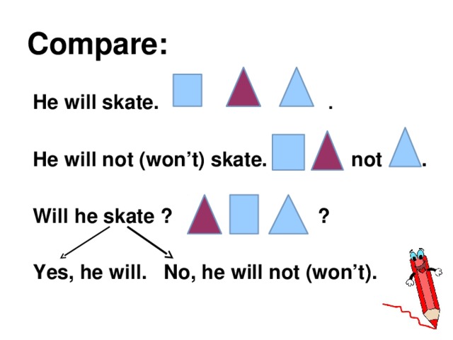 Compare: He will skate. . He will not (won’t) skate. not . Will he skate ? ? Yes, he will. No, he will not (won’t). 