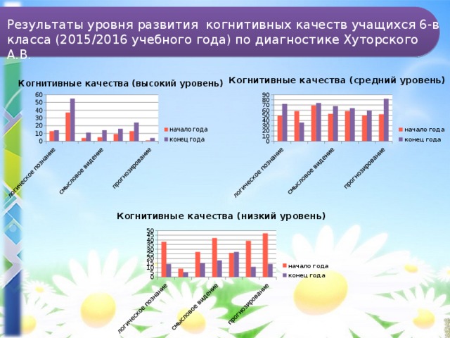 Результаты уровня развития когнитивных качеств учащихся 6-в класса (2015/2016 учебного года) по диагностике Хуторского А.В.  