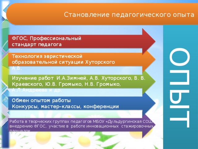 Становление педагогического опыта ОПЫТ ФГОС, Профессиональный стандарт педагога Технология эвристической образовательной ситуации Хуторского А.В. Изучение работ И.А.Зимней, А.В. Хуторского, В. В. Краевского, Ю.В. Громыко, Н.В. Громыко, А.Л.Андреева и др. Обмен опытом работы Конкурсы, мастер–классы, конференции Работа в творческих группах педагогов МБОУ «Дульдургинская СОШ» по внедрению ФГОС, участие в работе инновационных стажировочных площадок 