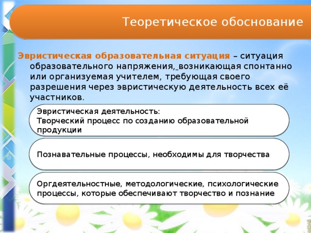 Теоретическое обоснование Эвристическая образовательная ситуация  – ситуация образовательного напряжения,  возникающая спонтанно или организуемая учителем, требующая своего разрешения через эвристическую деятельность всех её участников. Эвристическая деятельность:  Творческий процесс по созданию образовательной продукции Познавательные процессы, необходимы для творчества Оргдеятельностные, методологические, психологические процессы, которые обеспечивают творчество и познание 
