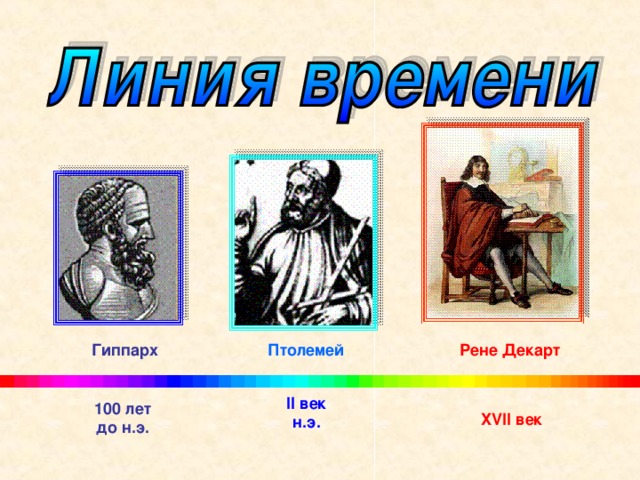Гиппарх Птолемей Рене Декарт II век н.э. 100 лет до н.э. XVII век 