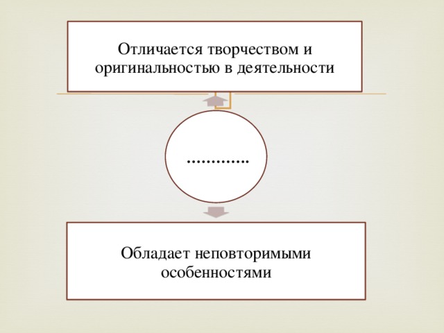 Отличается творчеством и оригинальностью в деятельности ………… . Обладает неповторимыми особенностями 