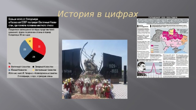 История в цифрах 
