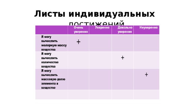 Листы индивидуальных достижений 