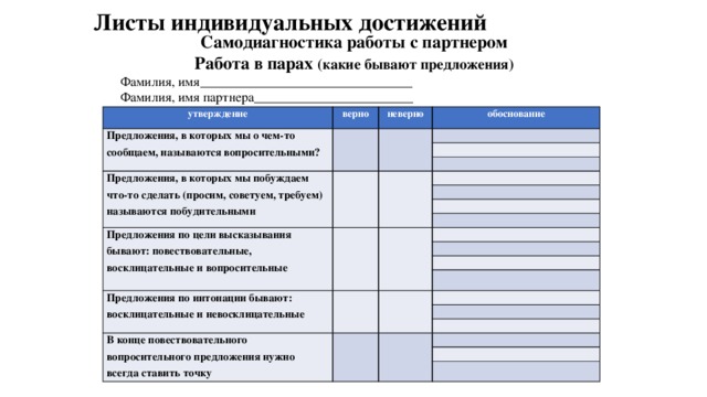 Листы индивидуальных достижений Самодиагностика работы с партнером Работа в парах (какие бывают предложения) Фамилия, имя________________________________ Фамилия, имя партнера________________________ утверждение верно Предложения, в которых мы о чем-то сообщаем, называются вопросительными?   неверно обоснование     Предложения, в которых мы побуждаем что-то сделать (просим, советуем, требуем) называются побудительными             Предложения по цели высказывания бывают: повествовательные, восклицательные и вопросительные             Предложения по интонации бывают: восклицательные и невосклицательные           В конце повествовательного вопросительного предложения нужно всегда ставить точку               