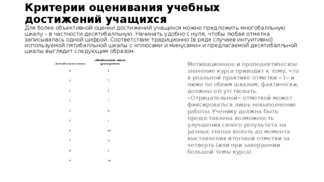 Критерии оценивания учебных достижений учащихся  Для более объективной оценки достижений учащихся можно предложить многобалльную шкалу – в частности десятибалльную. Начинать удобно с нуля, чтобы любая отметка записывалась одной цифрой. Соответствие традиционно (в ряде случаев интуитивно) используемой пятибалльной шкалы с «плюсами и минусами» и предлагаемой десятибалльной шкалы выглядит следующим образом. Мотивационное и пропедевтическое значение курса приводит к тому, что в реальной практике отметки «3» и ниже по обеим шкалам, фактически, должны отсутствовать. «Отрицательной» отметкой может фиксироваться лишь невыполнение работы. Ученику должна быть предоставлена возможность улучшения своего результата на разных этапах вплоть до момента выставления итоговой отметки за четверть (или при завершении большой темы курса). 