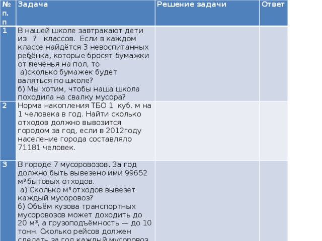 № п.п Задача 1 Решение задачи В нашей школе завтракают дети из ? классов. Если в каждом классе найдётся 3 невоспитанных ребёнка, которые бросят бумажки от печенья на пол, то 2 Ответ  а)сколько бумажек будет валяться по школе?   Норма накопления ТБО 1 куб. м на 1 человека в год. Найти сколько отходов должно вывозится городом за год, если в 2012году население города составляло 71181 человек. 3 б) Мы хотим, чтобы наша школа походила на свалку мусора? В городе 7 мусоровозов. За год должно быть вывезено ими 99652 м 3 бытовых отходов.       4   МОЖНО ИСПОЛЬЗОВАТЬ ИНТЕРНЕТ РЕСУРСЫ Справка «Проблема бытовых отходов.»    а) Сколько м 3 отходов вывезет  каждый мусоровоз? б) Объём кузова транспортных мусоровозов может доходить до 20 м³, а грузоподъёмность — до 10 тонн. Сколько рейсов должен сделать за год каждый мусоровоз и сколько тонн мусора вывезти за город?    (нарисовать плакат по теме)       