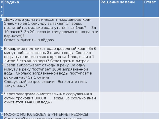 № п.п Задача 1 Решение задачи Дежурные ушли из класса плохо закрыв кран. Зная, что за 1 секунду вытекает 5г воды, посчитайте, сколько воды утечёт : за 1час? За 10 часов? За 20 часов (к тому времени, когда они вернутся)? 2 3 Ответ Ответ округлить в вёдрах   В квартире подтекает водопроводный кран. За 6 минут набегает полный стакан воды. Сколько воды вытечет из такого крана за 1 час, если в 1 литре 5 стаканов воды? Ответ дать в литрах.   4 Завод выбрасывает отходы в реку. За одну минуту в реку поступает 100л загрязненной воды. Сколько загрязненной воды поступает в реку за час? За 1 сутки?       5 Следующий вопрос задачи: Вы хотите пить такую воду?   Через заводские очистительные сооружения в сутки проходит 3000л воды. За сколько дней очистится 144000л воды?   МОЖНО ИСПОЛЬЗОВАТЬ ИНТЕРНЕТ РЕСУРСЫ Справка «Загрязнение и нерациональное использование воды»             (нарисовать плакат по теме)   