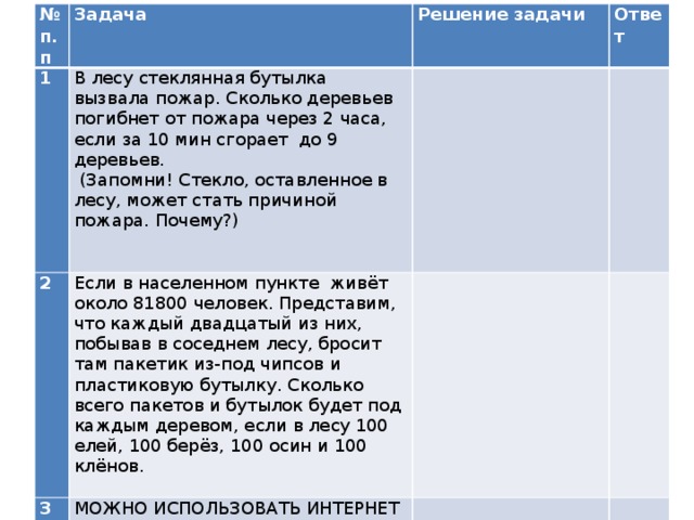 № п.п 1 Задача Решение задачи 2 В лесу стеклянная бутылка вызвала пожар. Сколько деревьев погибнет от пожара через 2 часа, если за 10 мин сгорает до 9 деревьев.  (Запомни! Стекло, оставленное в лесу, может стать причиной пожара. Почему?) Ответ 3   Если в населенном пункте живёт около 81800 человек. Представим, что каждый двадцатый из них, побывав в соседнем лесу, бросит там пакетик из-под чипсов и пластиковую бутылку. Сколько всего пакетов и бутылок будет под каждым деревом, если в лесу 100 елей, 100 берёз, 100 осин и 100 клёнов.         МОЖНО ИСПОЛЬЗОВАТЬ ИНТЕРНЕТ РЕСУРСЫ        Справка «Леса – лёгкие планеты» (нарисовать плакат по теме)   