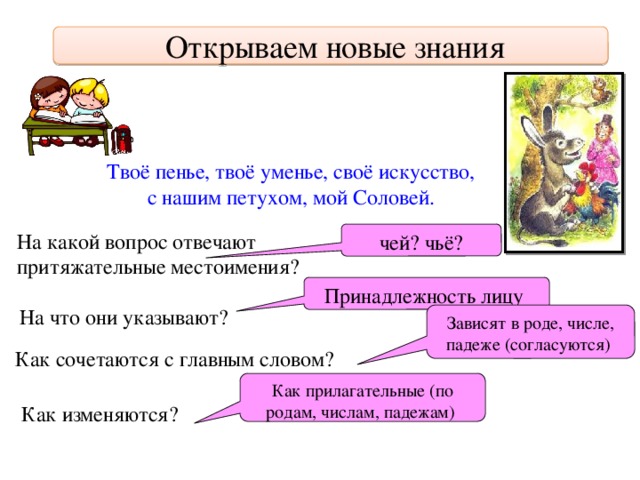  Открываем новые знания Твоё пенье, твоё уменье, своё искусство, с нашим петухом, мой Соловей. На какой вопрос отвечают чей? чьё? притяжательные местоимения? Принадлежность лицу На что они указывают? Зависят в роде, числе, падеже (согласуются) Как сочетаются с главным словом? Как прилагательные (по родам, числам, падежам) Как изменяются? 