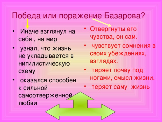 Победа или поражение Базарова?