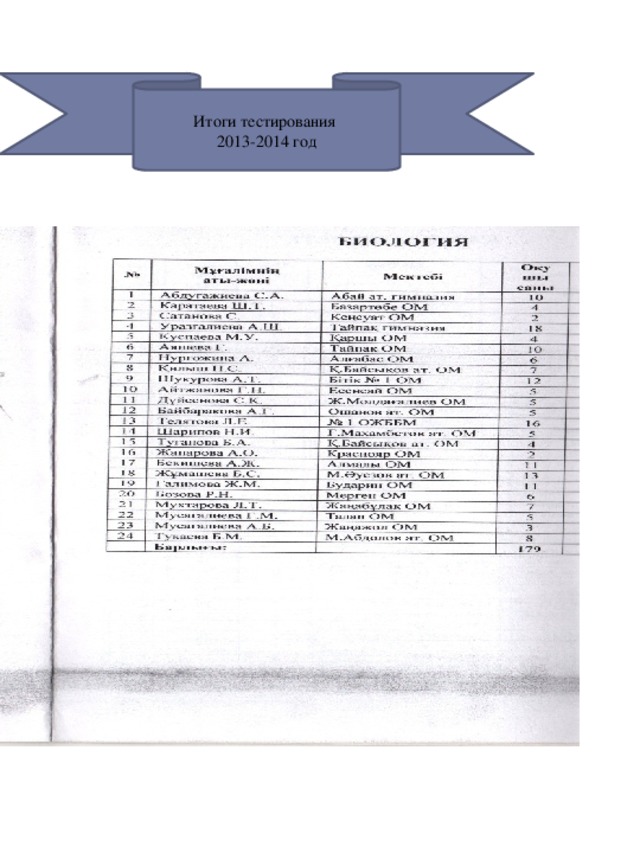 Итоги тестирования 2013-2014 год 