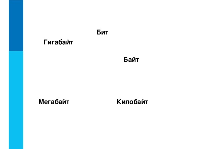 Бит Гигабайт Байт Килобайт Мегабайт 