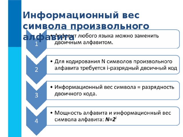 Информационный вес символа произвольного алфавита 