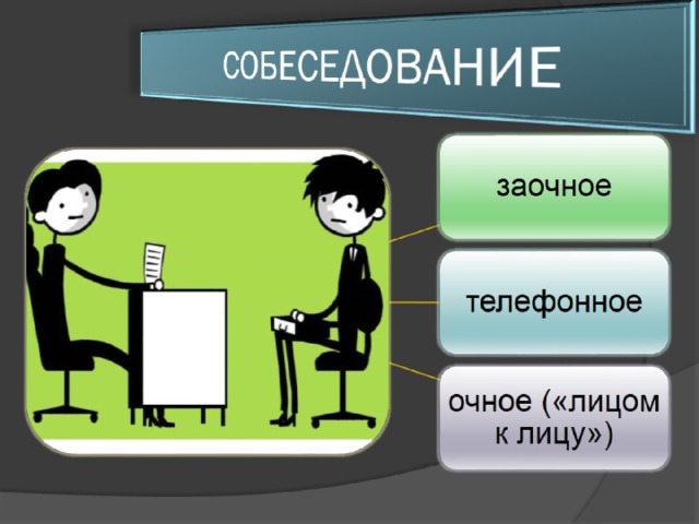  СОБЕСЕДОВАНИЕ 