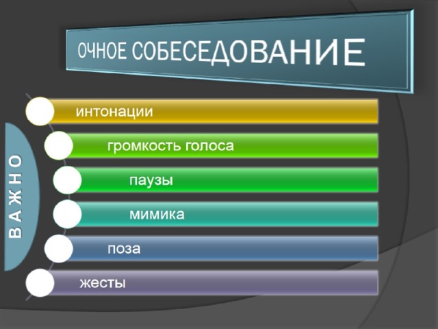 ОЧНОЕ СОБЕСЕДОВАНИЕ 